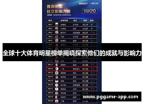 全球十大体育明星榜单揭晓探索他们的成就与影响力