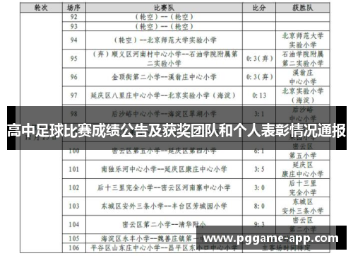 高中足球比赛成绩公告及获奖团队和个人表彰情况通报